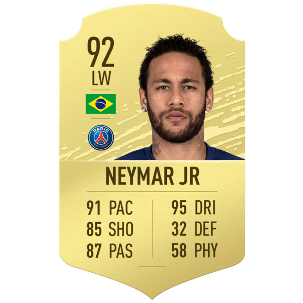 FIFA 20: TOP 100 player ratings Football Social Network - BE-PRO